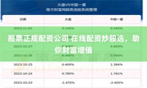 股票正规配资公司 在线配资炒股选，助你财富增值