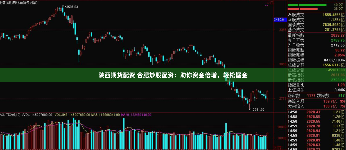 陕西期货配资 合肥炒股配资：助你资金倍增，轻松掘金