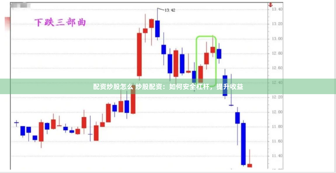 配资炒股怎么 炒股配资：如何安全杠杆，提升收益