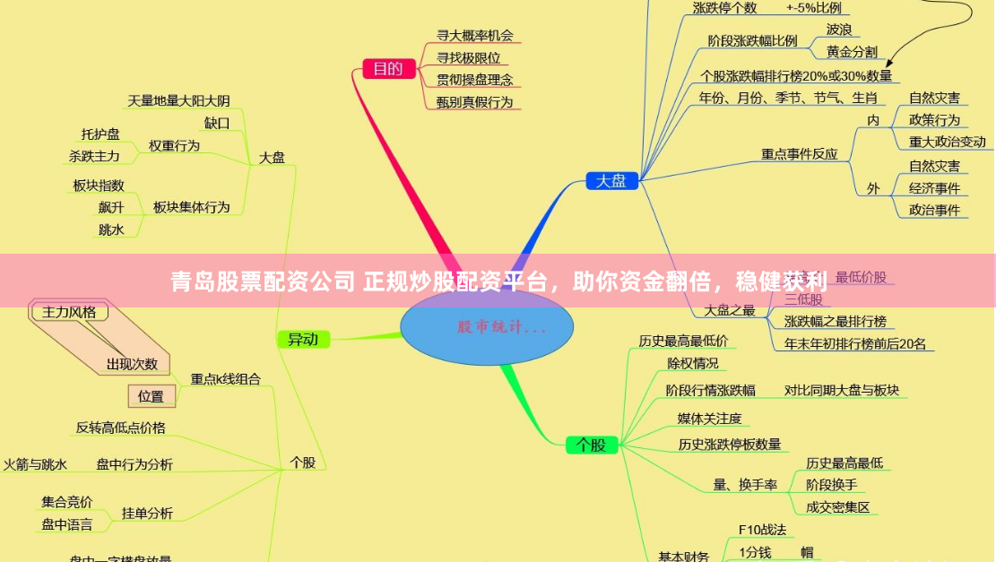 青岛股票配资公司 正规炒股配资平台，助你资金翻倍，稳健获利