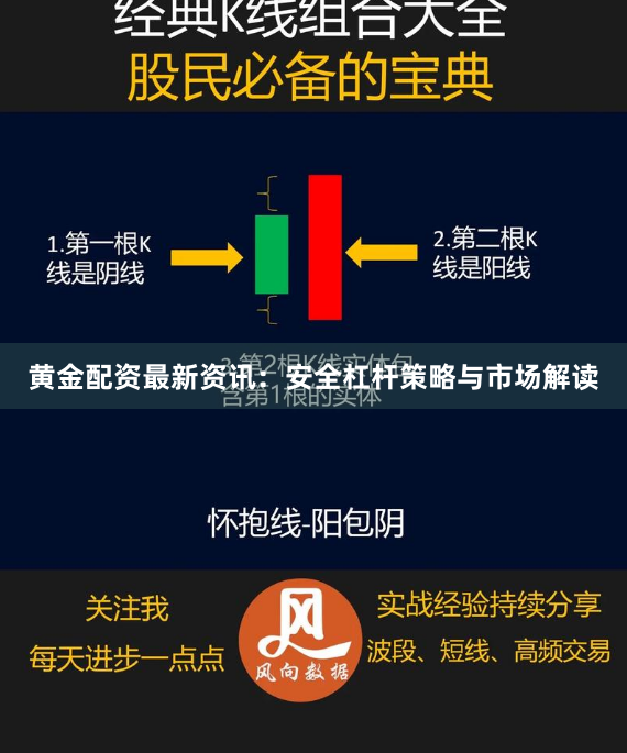 黄金配资最新资讯：安全杠杆策略与市场解读