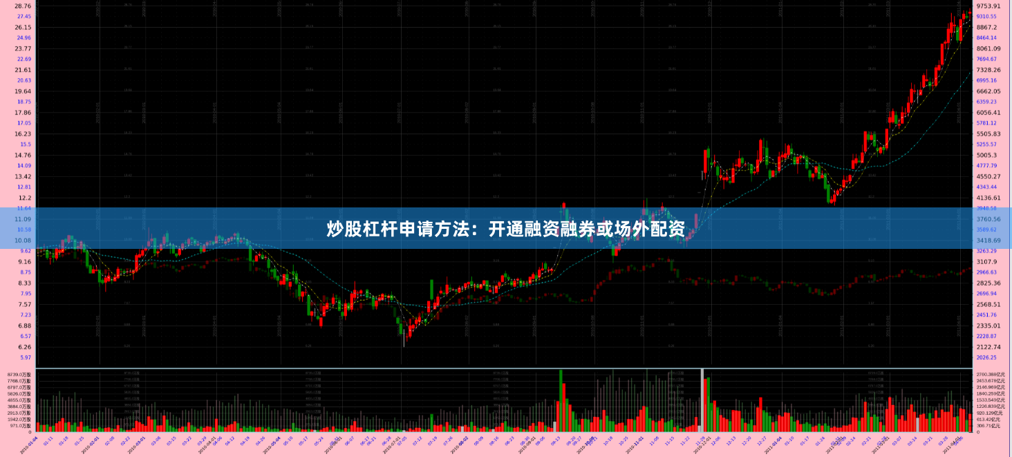 炒股杠杆申请方法：开通融资融券或场外配资